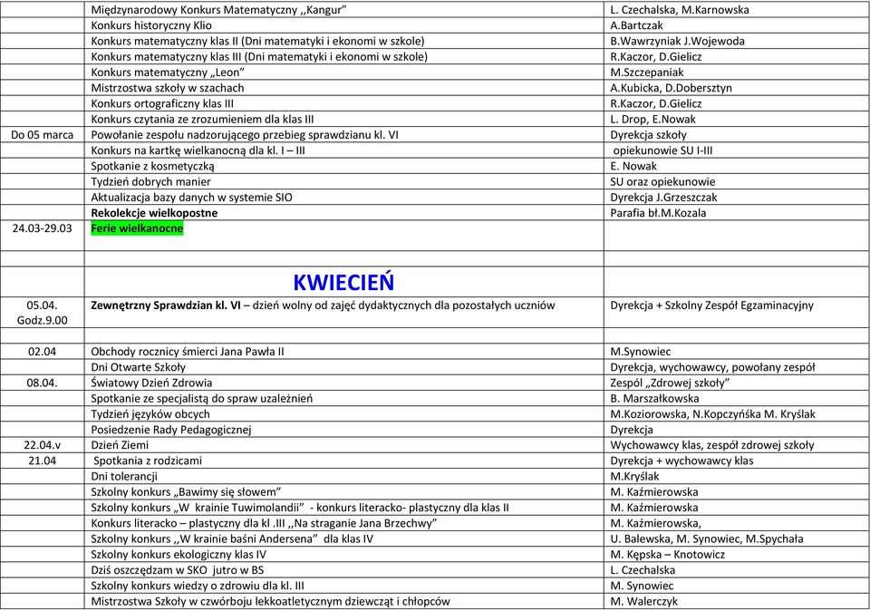 Dobersztyn Konkurs ortograficzny klas III R.Kaczor, D.Gielicz Konkurs czytania ze zrozumieniem dla klas III L. Drop, E.Nowak Do 05 marca Powołanie zespołu nadzorującego przebieg sprawdzianu kl.