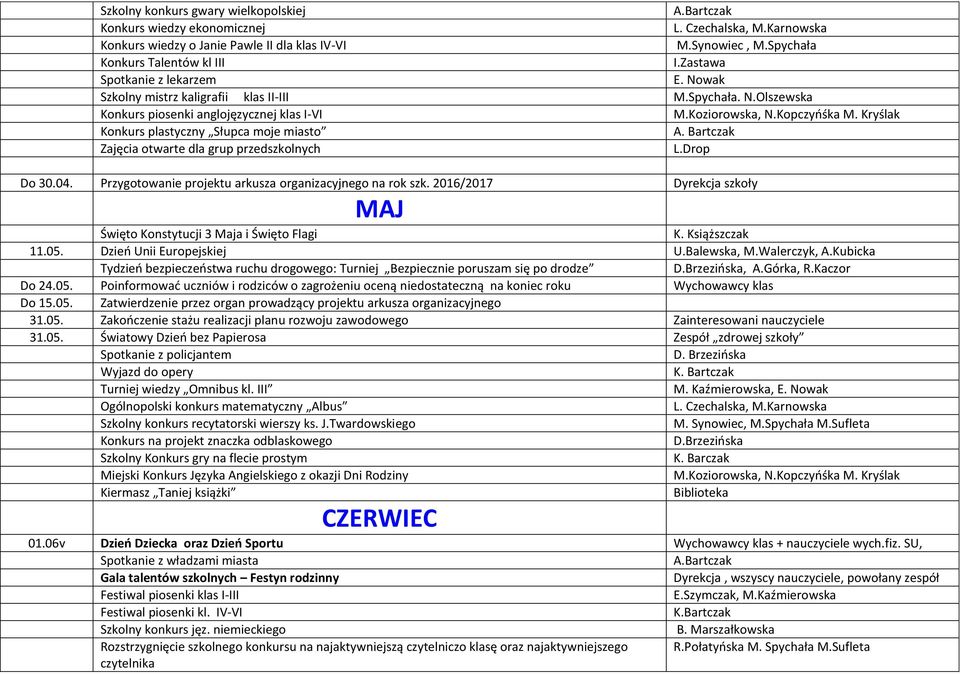 Bartczak Zajęcia otwarte dla grup przedszkolnych L.Drop Do 30.04. Przygotowanie projektu arkusza organizacyjnego na rok szk. 2016/2017 Dyrekcja szkoły MAJ Święto Konstytucji 3 Maja i Święto Flagi K.