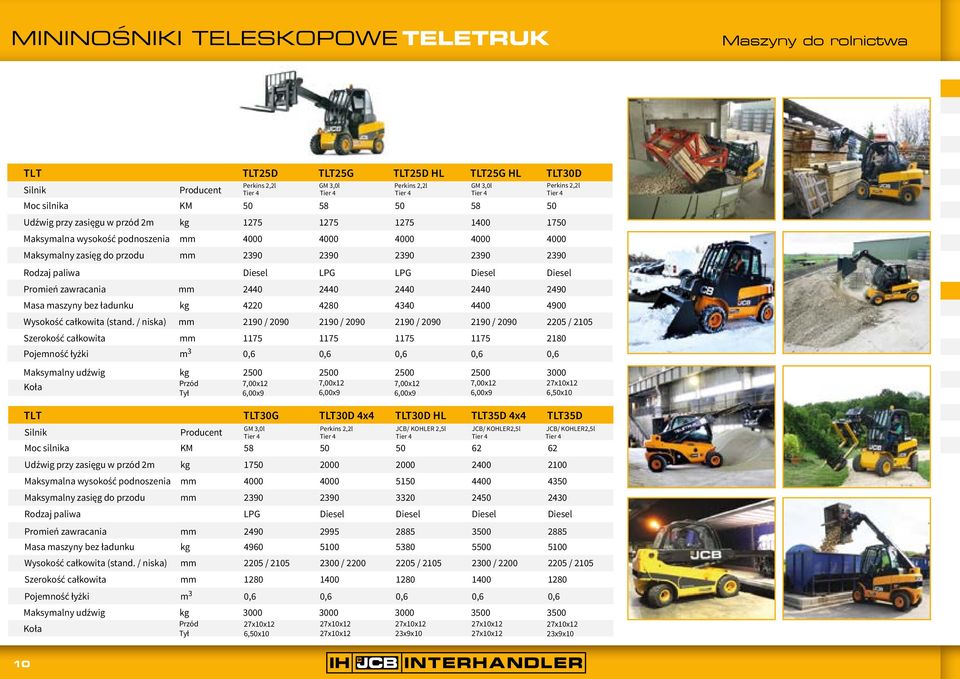 / niska) Pojemność łyżki Maksymalny udźwig TLT Udźwig przy zasięgu w przód 2m Maksymalna wysokość podnoszenia Maksymalny zasięg do przodu Rodzaj paliwa Promień zawracania Masa maszyny bez ładunku KM