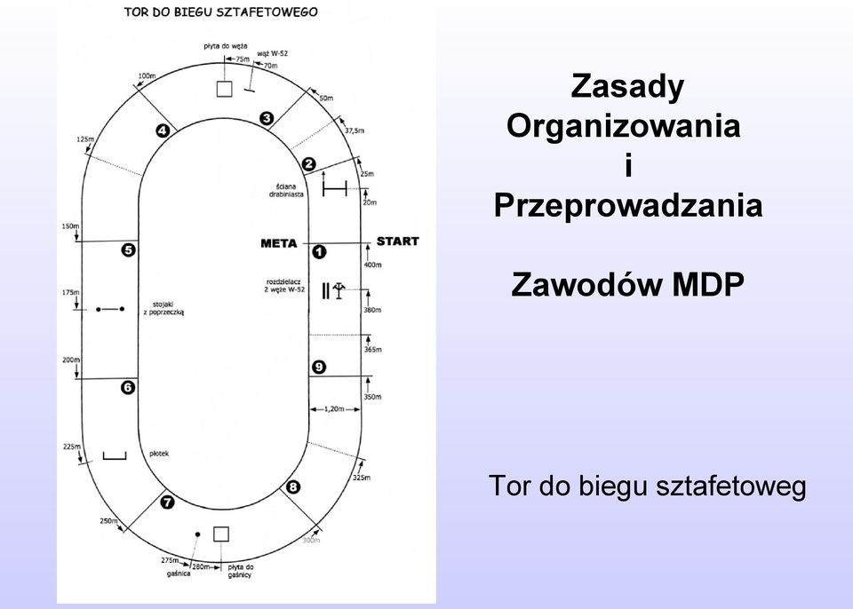 Przeprowadzania