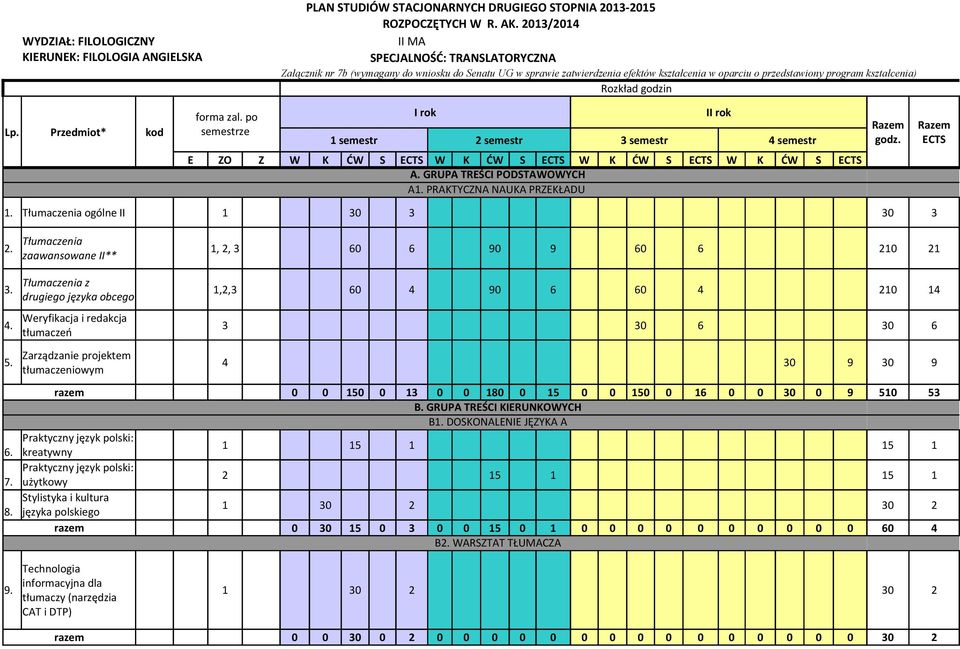 godzin Lp. Przedmiot* kod forma zal. po semestrze I rok II rok 1 semestr 2 semestr 3 semestr 4 semestr Razem godz. Razem ECTS E ZO Z W K ĆW S ECTS W K ĆW S ECTS W K ĆW S ECTS W K ĆW S ECTS A.