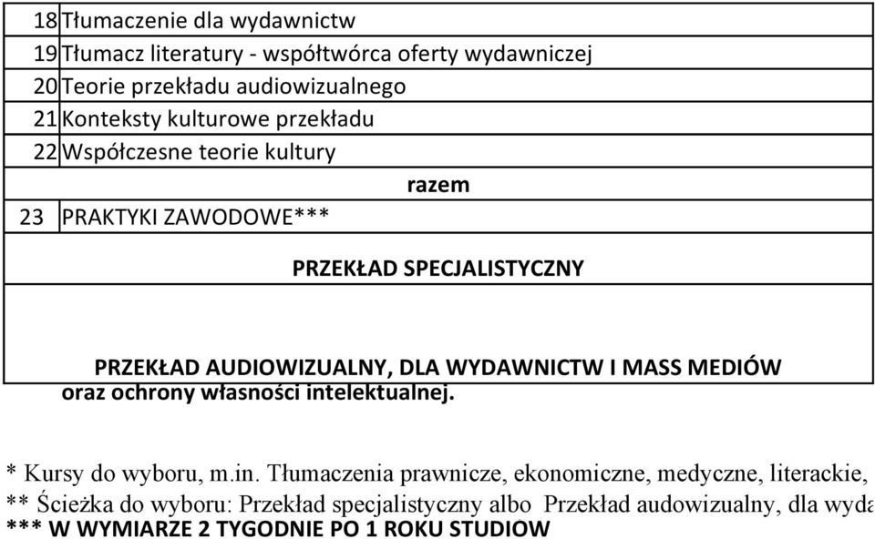 zaliczenia I szkolenia MASS MEDIÓW z zakresu BHP oraz ochrony własności int