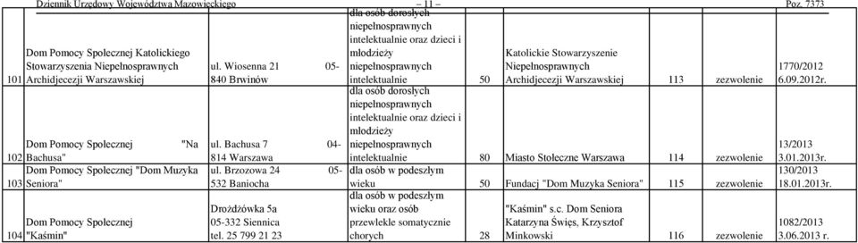 dla osób dorosłych oraz dzieci i młodzieży Dom Pomocy Społecznej "Na ul.