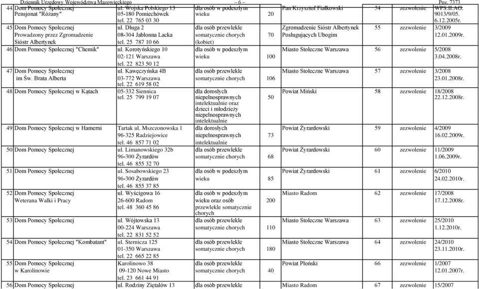 Długa 2 dla osób przewlekle Zgromadzenie Sióstr Albertynek 55 zezwolenie 3/2009 Prowadzony przez Zgromadzenie 08-304 Jabłonna Lacka somatycznie 70 Posługujących Ubogim 12.01.2009r.