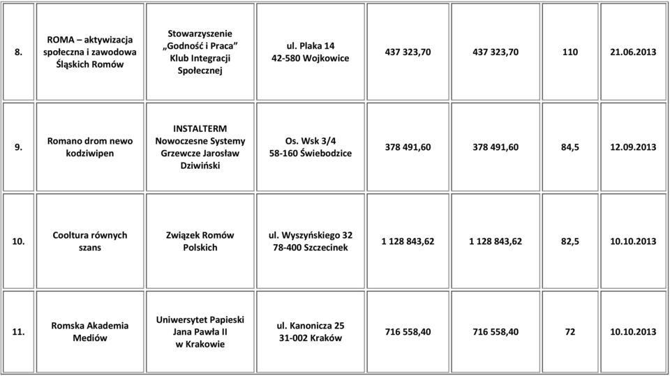 Romano drom newo kodziwipen INSTALTERM Nowoczesne Systemy Grzewcze Jarosław Dziwiński Os. Wsk 3/4 58-160 Świebodzice 378 491,60 378 491,60 84,5 12.