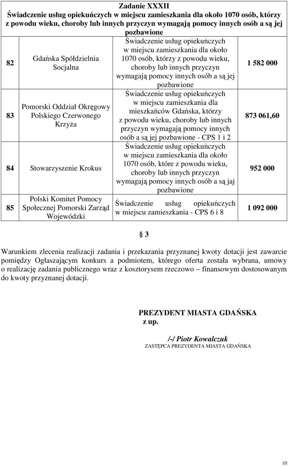 opiekuńczych w miejscu zamieszkania dla około 1070 osób, którzy z powodu wieku, choroby lub innych przyczyn wymagają pomocy innych osób a są jej pozbawione Świadczenie usług opiekuńczych w miejscu