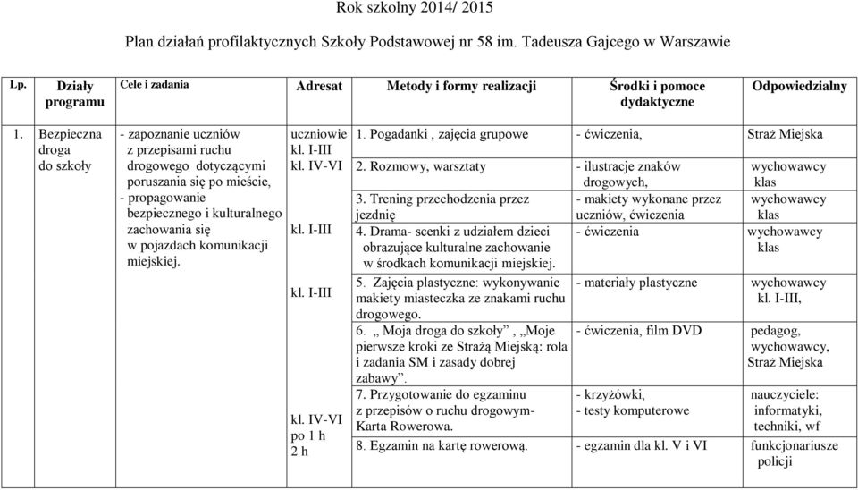 miejskiej. po 1 h 2 h 1. Pogadanki, zajęcia grupowe - ćwiczenia, 2. Rozmowy, warsztaty - ilustracje znaków drogowych, 3.