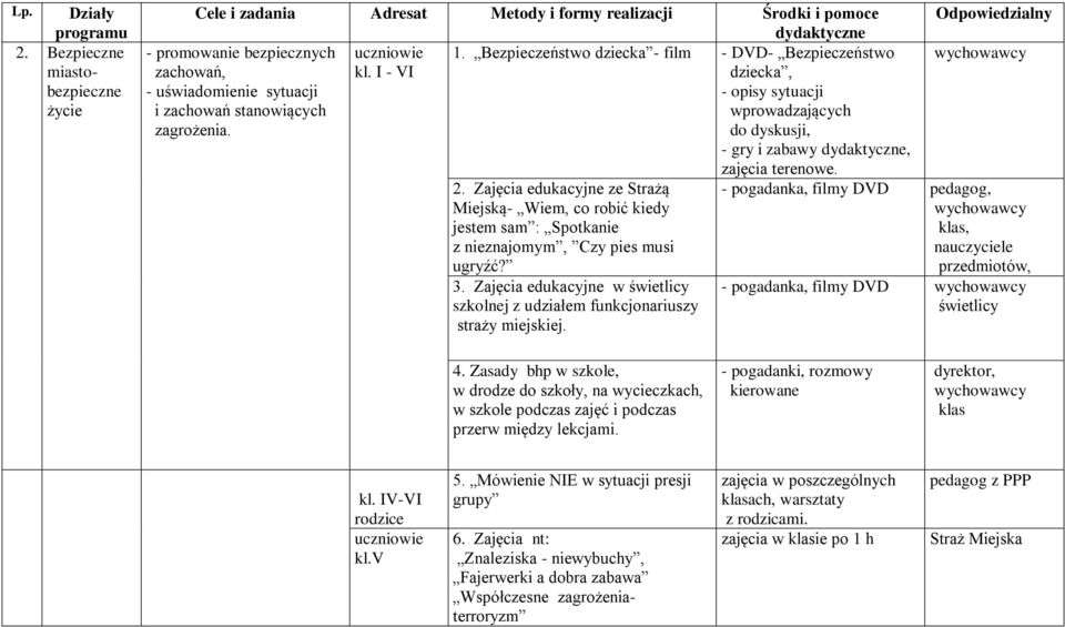 Zajęcia edukacyjne ze Strażą Miejską- Wiem, co robić kiedy jestem sam : Spotkanie z nieznajomym, Czy pies musi ugryźć? 3.