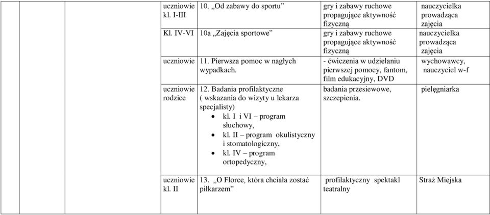 II program okulistyczny i stomatologiczny, kl.