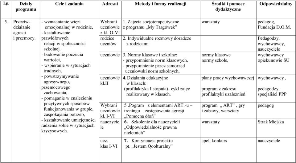 zaspokajania potrzeb, - kształtowanie umiejętności radzenia sobie w sytuacjach kryzysowych. Wybrani z kl. O-VI uczniów 1. Zajęcia socjoterapeutyczne z My Targówek 2.