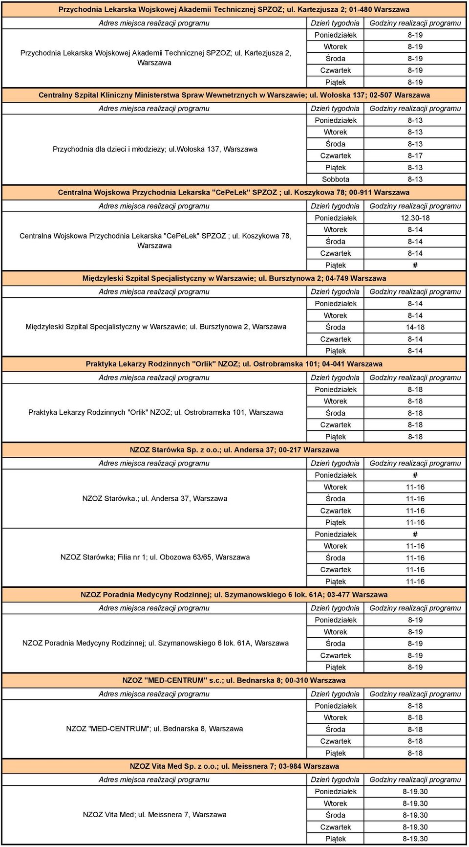 wołoska 137, Warszawa Środa 8-13 Czwartek 8-17 Piątek 8-13 Sobbota 8-13 Centralna Wojskowa Przychodnia Lekarska "CePeLek" SPZOZ ; ul. Koszykowa 78; 00-911 Warszawa Poniedziałek 12.