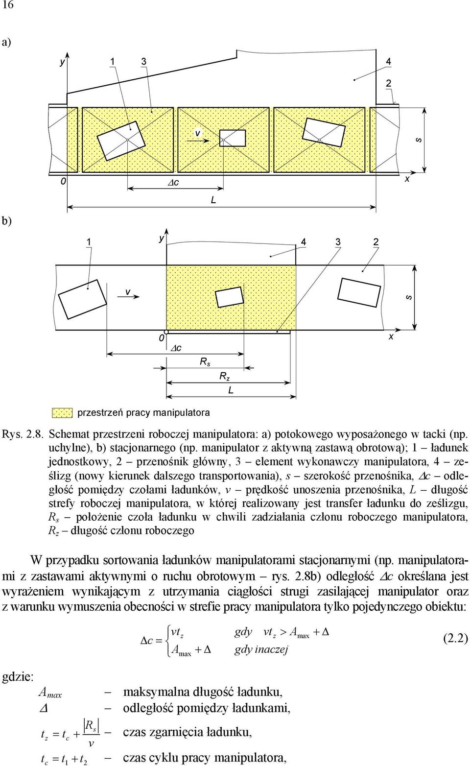 odległość omiędzy czołami ładunków, v rędkość unoszenia rzenośnika, L długość strefy roboczej maniulatora, w której realizowany jest transfer ładunku do ześlizgu, R s ołożenie czoła ładunku w chwili