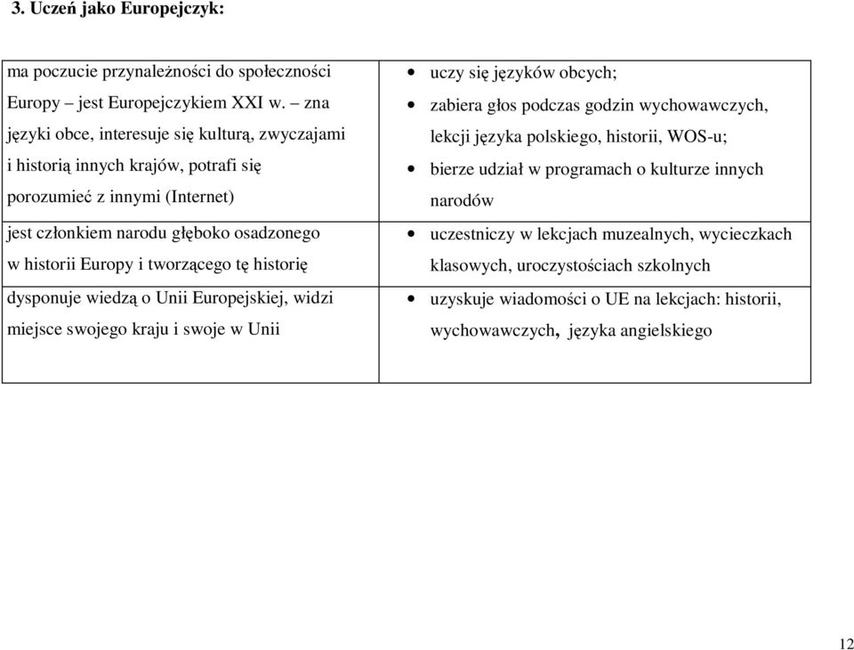 i tworzącego tę historię dysponuje wiedzą o Unii Europejskiej, widzi miejsce swojego kraju i swoje w Unii uczy się języków obcych; zabiera głos podczas godzin wychowawczych, lekcji