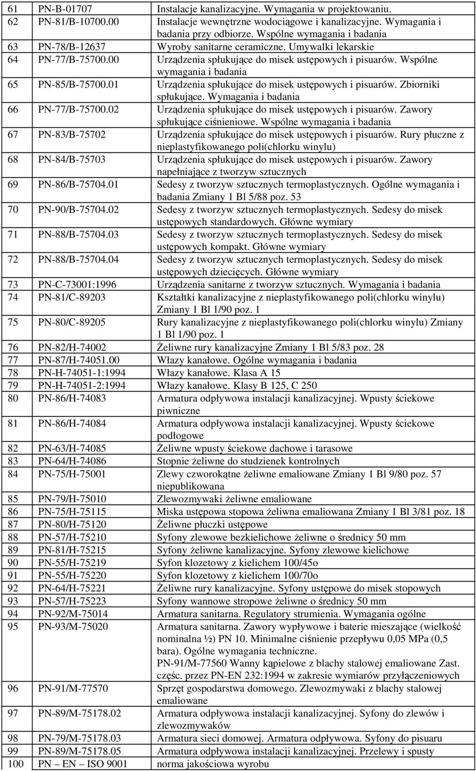 Wspólne wymagania i badania 65 PN-85/B-75700.01 Urządzenia spłukujące do misek ustępowych i pisuarów. Zbiorniki spłukujące. Wymagania i badania 66 PN-77/B-75700.