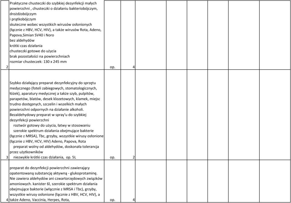 2 op. 4 3 4 Szybko działający preparat dezynfekcyjny do sprzętu medycznego (foteli zabiegowych, stomatologicznych, łóżek), aparatury medycznej a także szyb, pulpitów, parapetów, blatów, desek