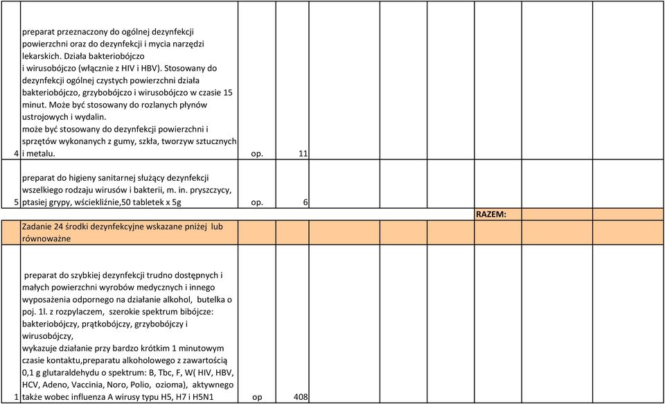 może być stosowany do dezynfekcji powierzchni i sprzętów wykonanych z gumy, szkła, tworzyw sztucznych 4 i metalu. op.