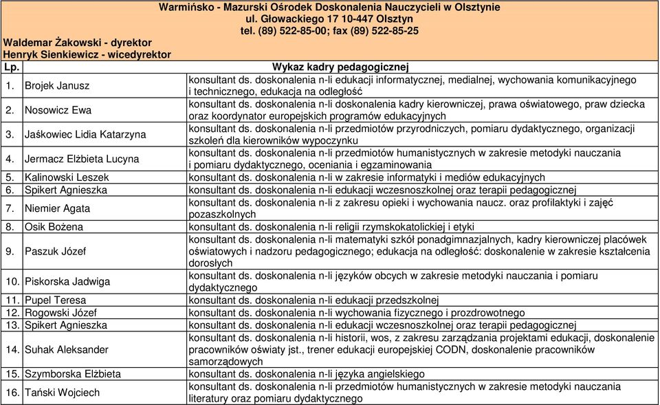 doskonalenia n-li edukacji informatycznej, medialnej, wychowania komunikacyjnego i technicznego, edukacja na odległość 2. Nosowicz Ewa konsultant ds.