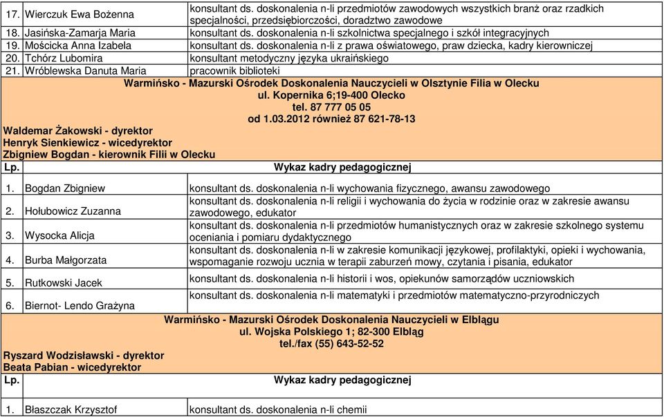 doskonalenia n-li z prawa oświatowego, praw dziecka, kadry kierowniczej 20. Tchórz Lubomira konsultant metodyczny języka ukraińskiego 21.