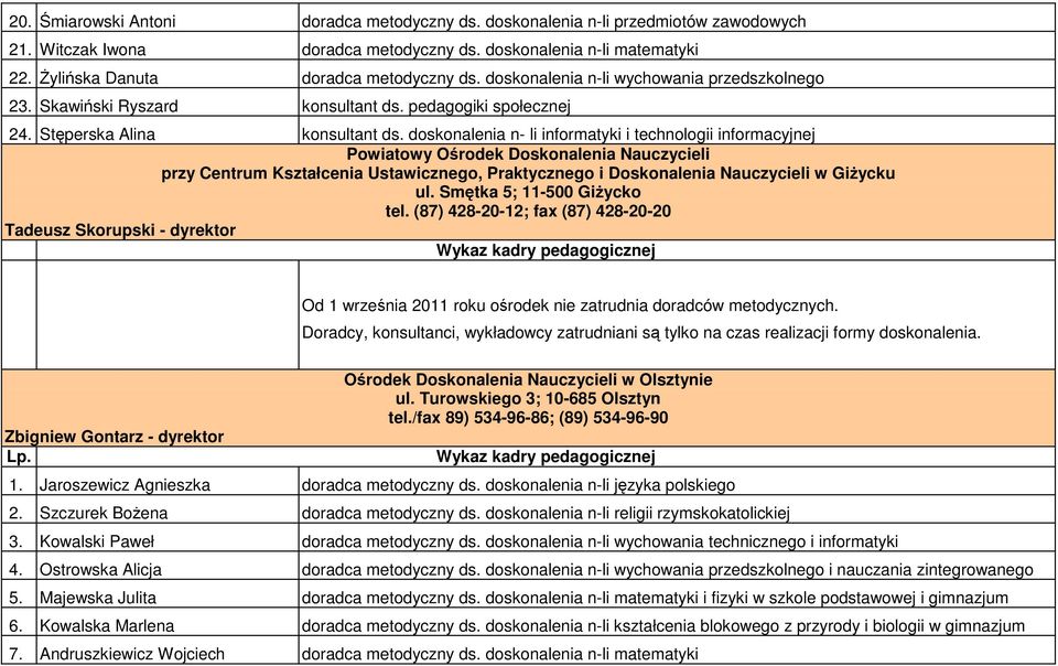 doskonalenia n- li informatyki i technologii informacyjnej Powiatowy Ośrodek Doskonalenia Nauczycieli przy Centrum Kształcenia Ustawicznego, Praktycznego i Doskonalenia Nauczycieli w Giżycku ul.