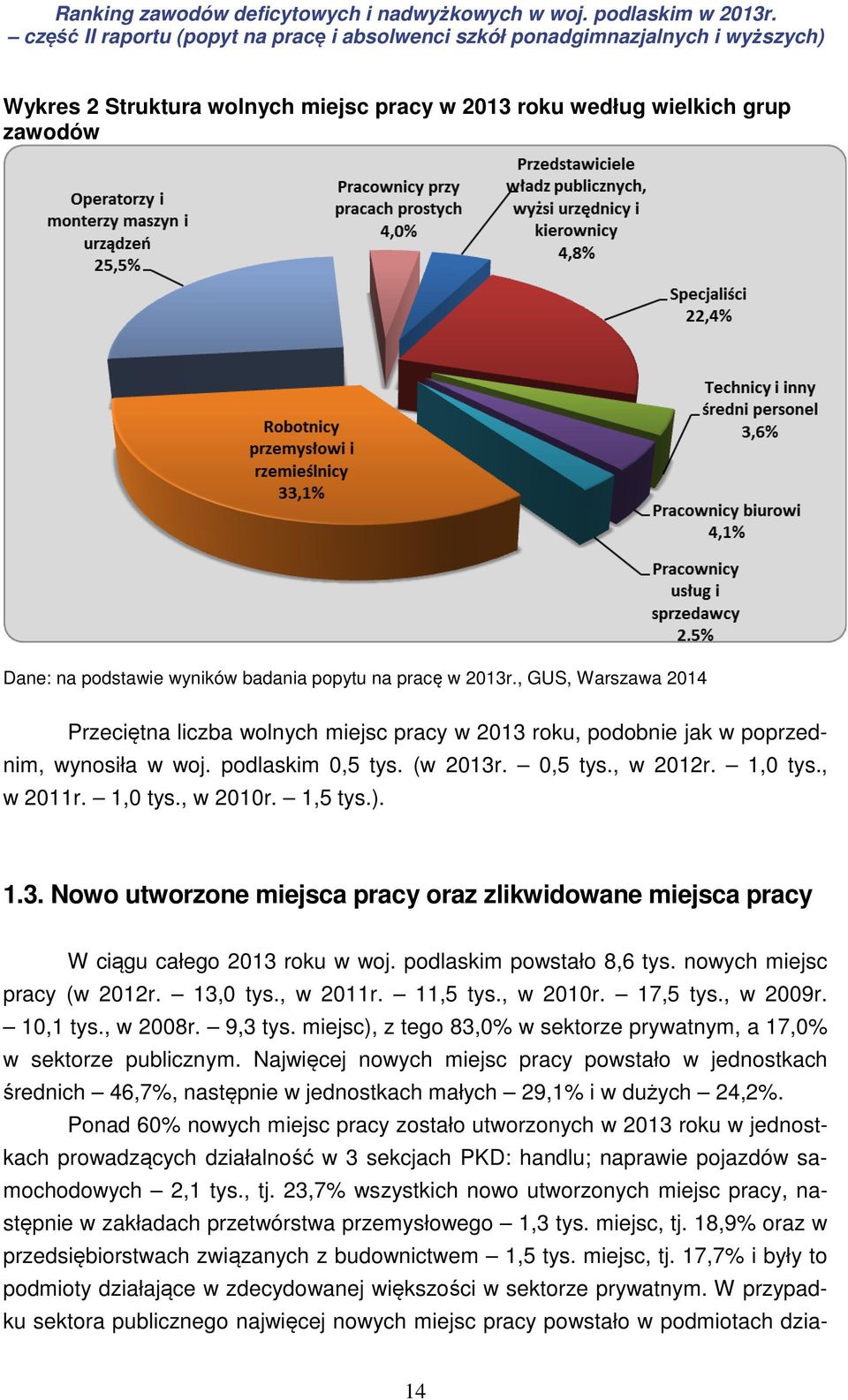 1,5 tys.). 1.3. Nowo utworzone miejsca pracy oraz zlikwidowane miejsca pracy W ciągu całego 2013 roku w woj. podlaskim powstało 8,6 tys. nowych miejsc pracy (w 2012r. 13,0 tys., w 2011r. 11,5 tys.