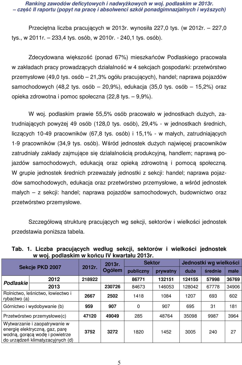 osób 21,3% ogółu pracujących), handel; naprawa pojazdów samochodowych (48,2 tys. osób 20,9%), edukacja (35,0 tys. osób 15,2%) oraz opieka zdrowotna i pomoc społeczna (22,8 tys. 9,9%). W woj.