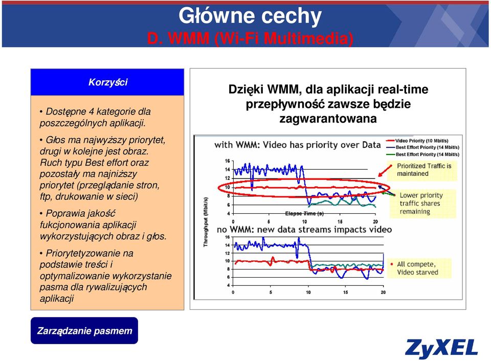 fukcjonowania aplikacji wykorzystujących obraz i głos.