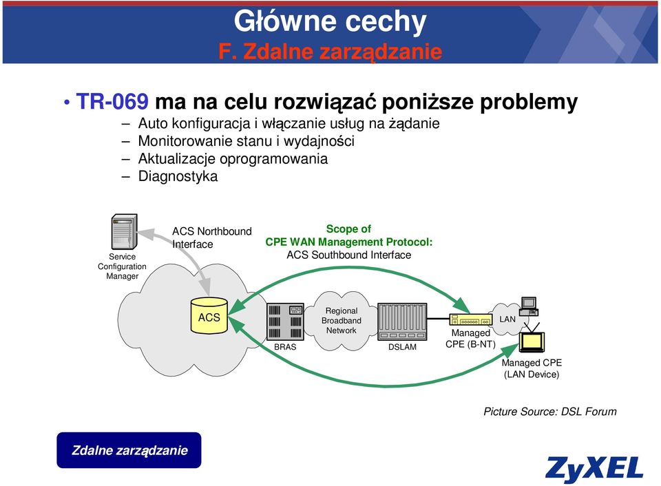 Monitorowanie stanu i wydajności Aktualizacje oprogramowania Diagnostyka Service Configuration Manager ACS