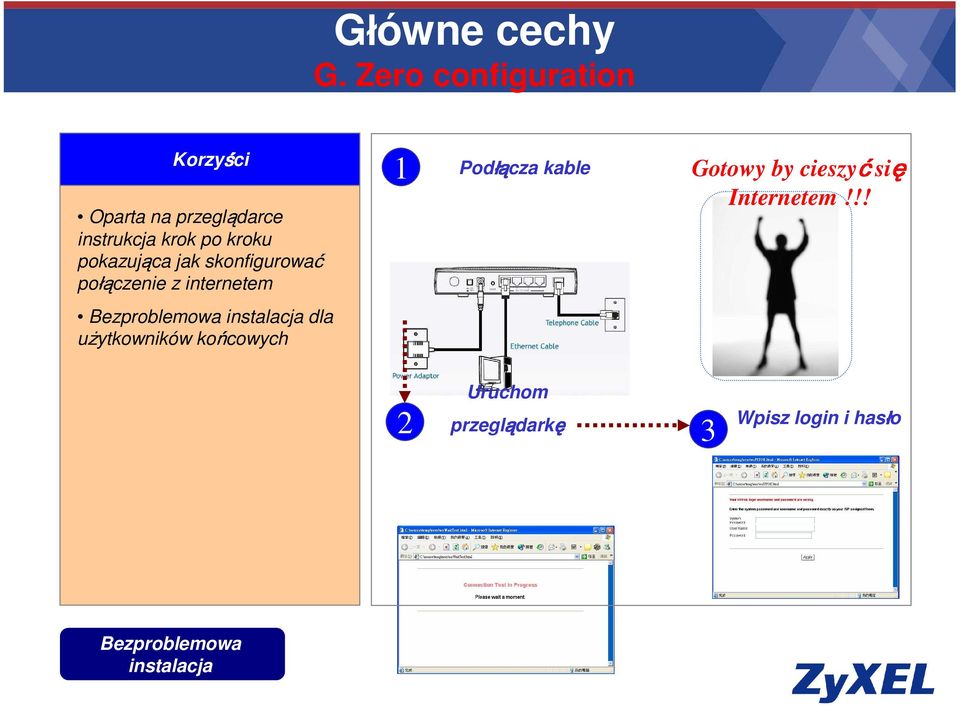 końcowych 1 Podłą łącza kable Główne cechy G.