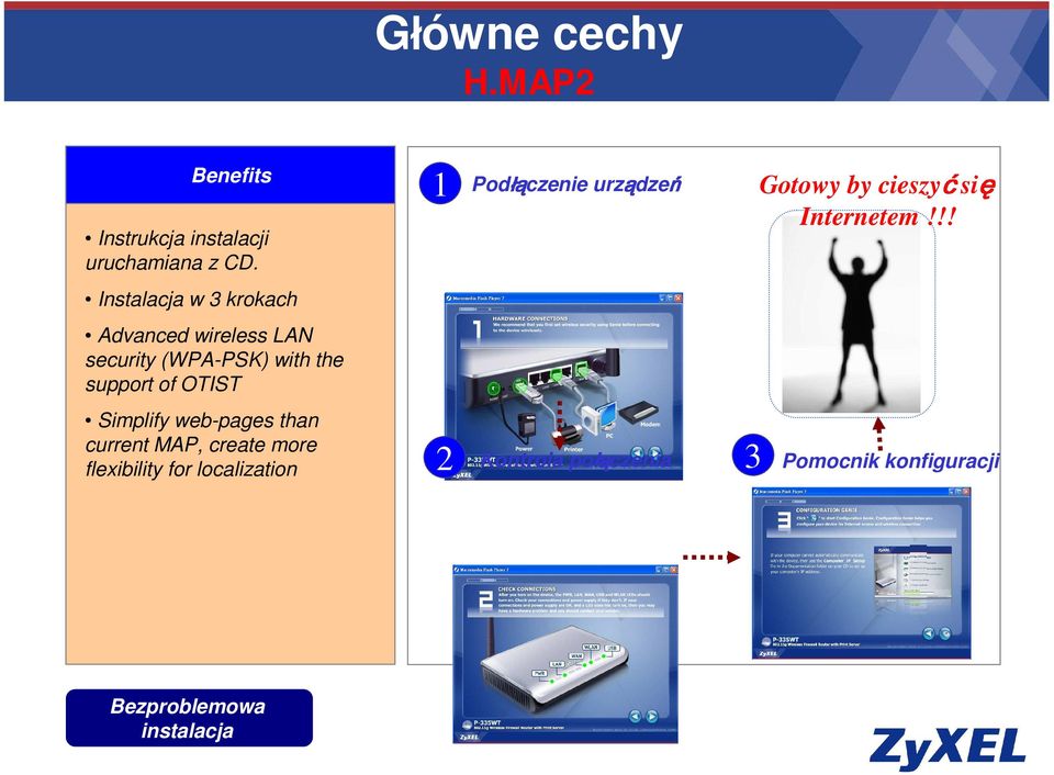 Simplify web-pages than current MAP, create more flexibility for localization Główne cechy H.