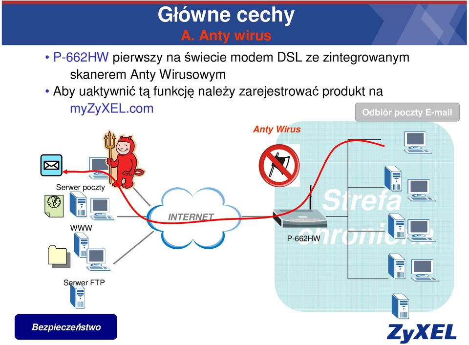 skanerem Anty Wirusowym Aby uaktywnić tą funkcję należy zarejestrować