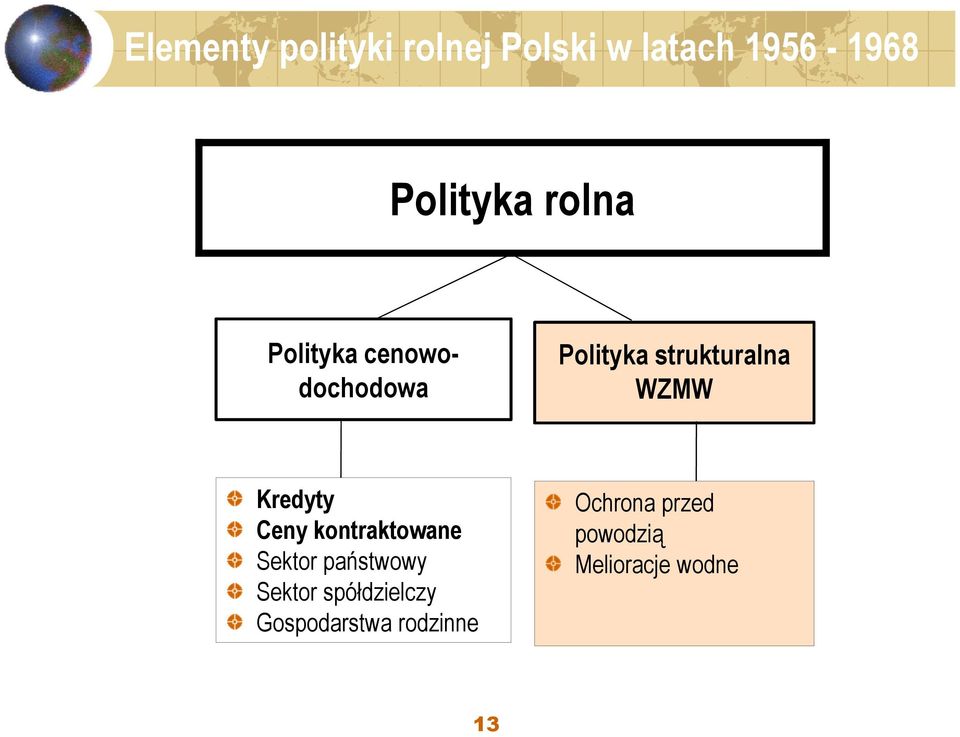 Kredyty Ceny kontraktowane Sektor państwowy Sektor