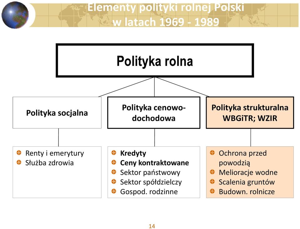 Służba zdrowia Kredyty Ceny kontraktowane Sektor państwowy Sektor spółdzielczy