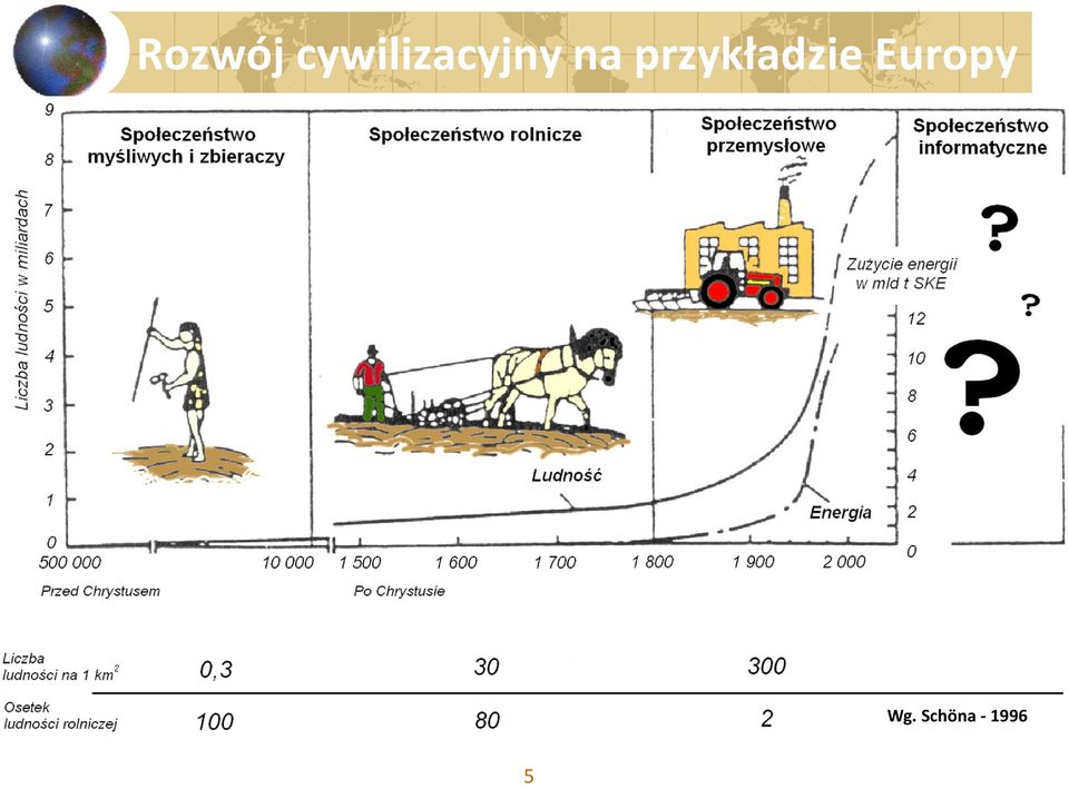 na przykładzie