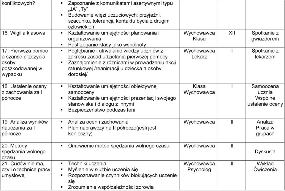 Pierwsza pomoc a szanse przeżycia osoby poszkodowanej w wypadku Pogłębianie i utrwalanie wiedzy uczniów z zakresu zasad udzielania pierwszej pomocy Zaznajomienie z różnicami w prowadzeniu akcji