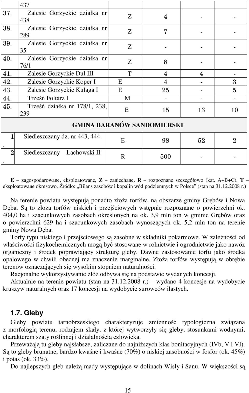 . 1 2 Siedleszczany dz. nr 443, 444 Siedleszczany Lachowski II GMINA BARANÓW SANDOMIERSKI E 98 52 2 R 500 - - E zagospodarowane, eksploatowane, Z zaniechane, R rozpoznane szczegółowo (kat.