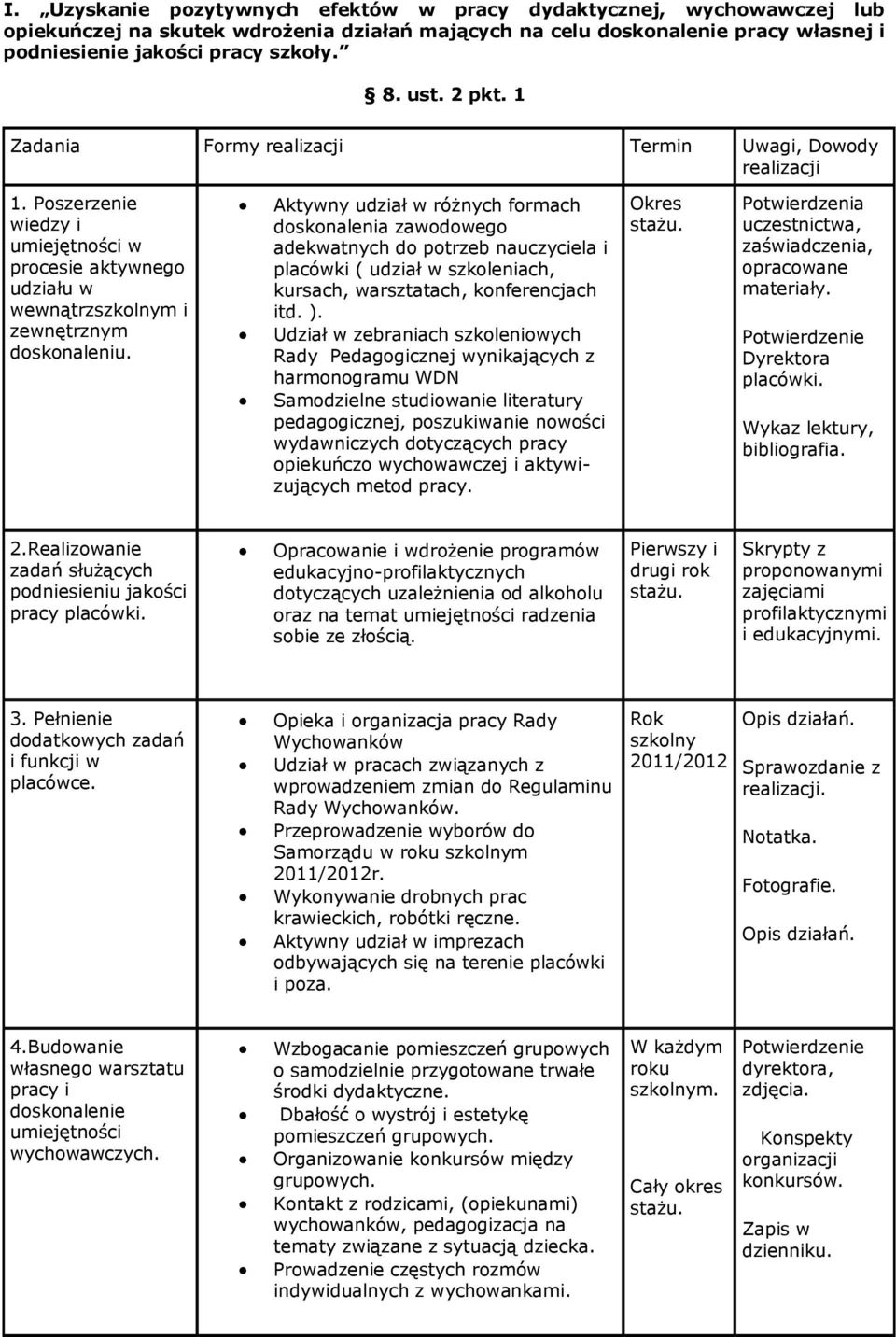 Aktywny udział w różnych formach doskonalenia adekwatnych do potrzeb nauczyciela i placówki ( udział w szkoleniach, kursach, warsztatach, konferencjach itd. ).