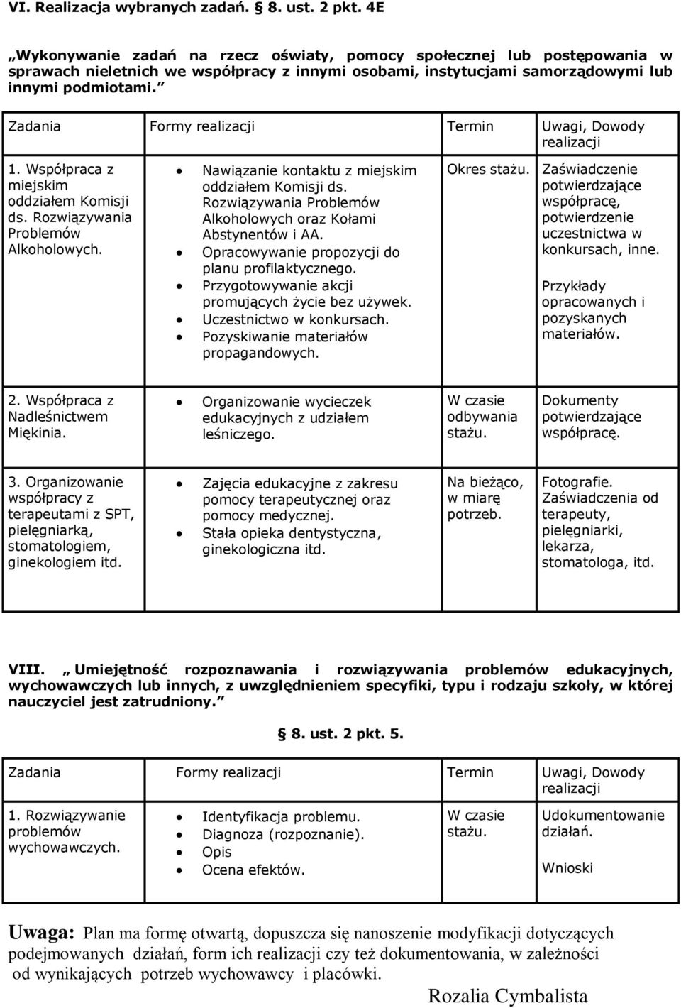 Zadania Formy Termin Uwagi, Dowody 1. Współpraca z miejskim oddziałem Komisji ds. Rozwiązywania Problemów Alkoholowych. Nawiązanie kontaktu z miejskim oddziałem Komisji ds.