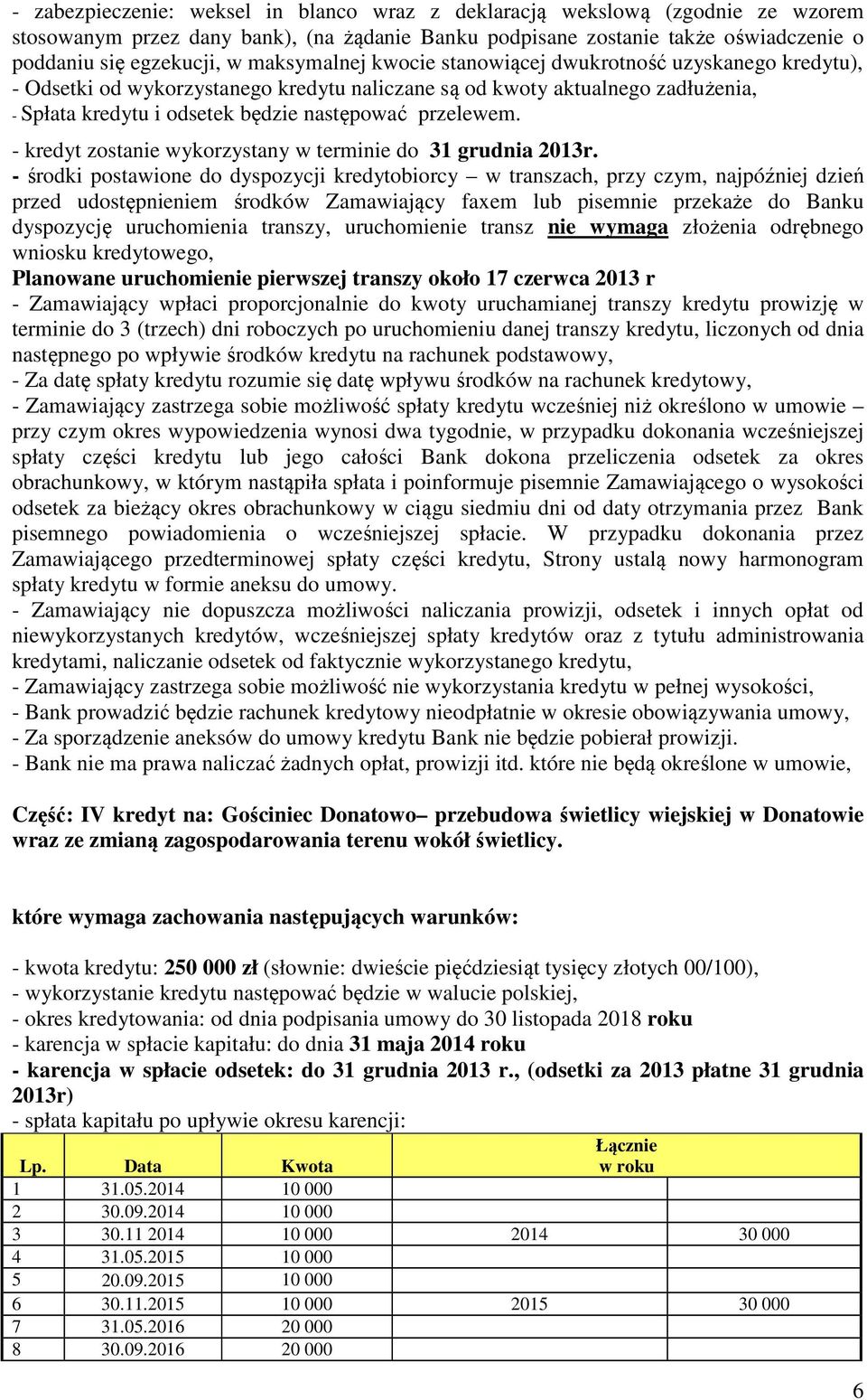 - kredyt zostanie wykorzystany w terminie do 31 grudnia 2013r.