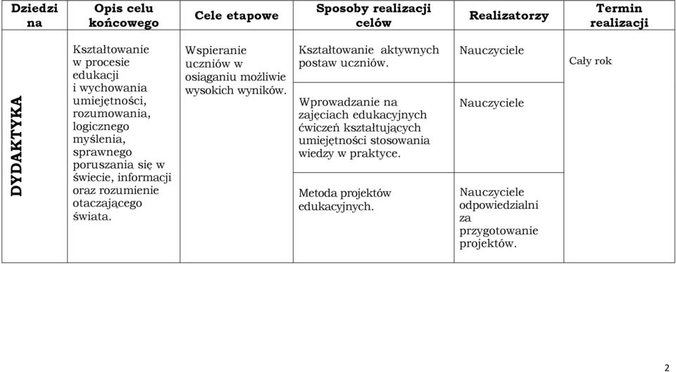 Wspieranie uczniów w osiąganiu możliwie wysokich wyników. Kształtowanie aktywnych postaw uczniów.