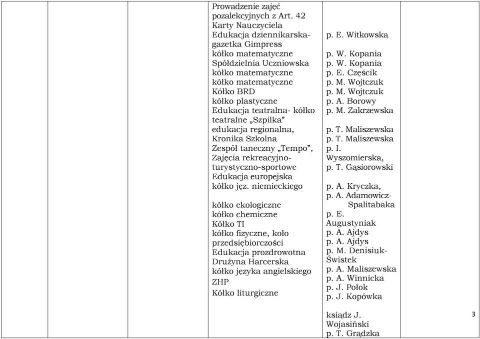 teatralne Szpilka edukacja regionalna, Kronika Szkolna Zespół taneczny Tempo, Zajęcia rekreacyjnoturystyczno-sportowe Edukacja europejska kółko jęz.