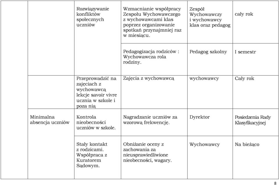 Pedagog szkolny I semestr Przeprowadzić na zajęciach z wychowawcą lekcje savoir vivre ucznia w szkole i poza nią Zajęcia z wychowawcą wychowawcy Cały rok Minimalna absencja uczniów