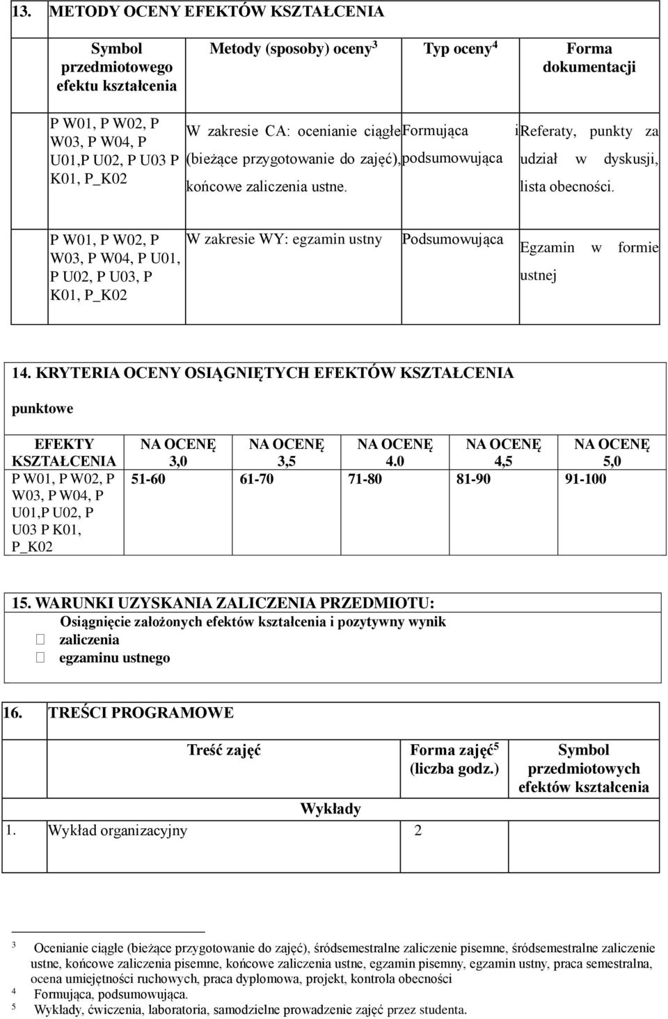 P W01, P W02, P W zakresie WY: egzamin ustny W03, P W04, P U01, P U02, P U03, P K01, Podsumowująca Egzamin w formie ustnej 14.