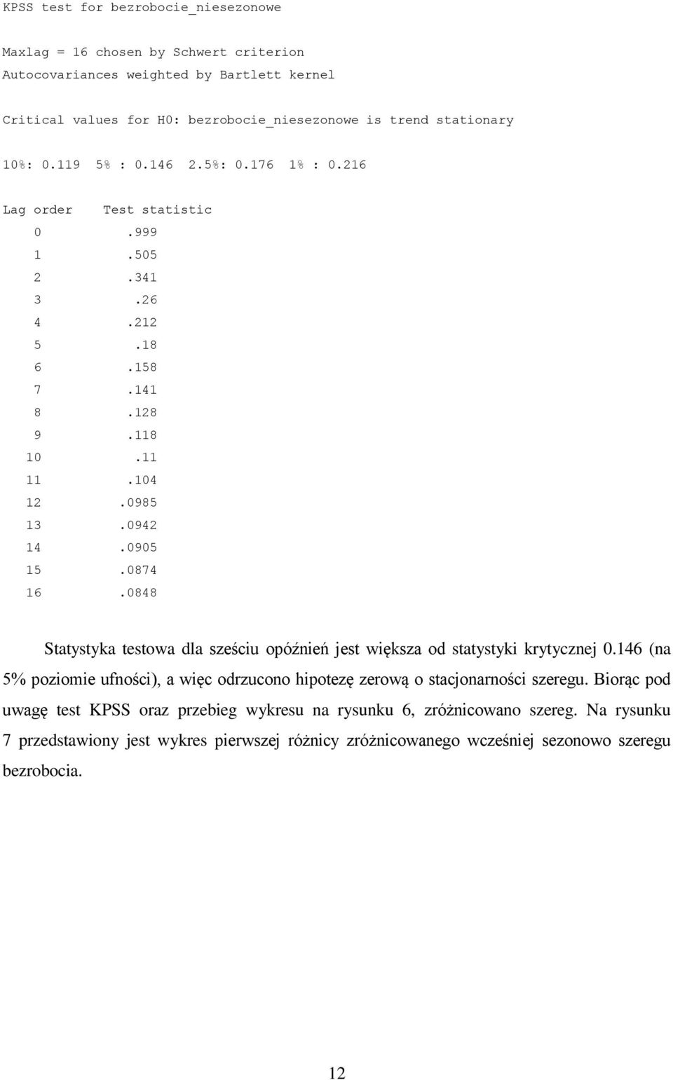 0874 16.0848 Statystyka testowa dla sześciu opóźnień jest większa od statystyki krytycznej 0.146 (na 5% poziomie ufności), a więc odrzucono hipotezę zerową o stacjonarności szeregu.