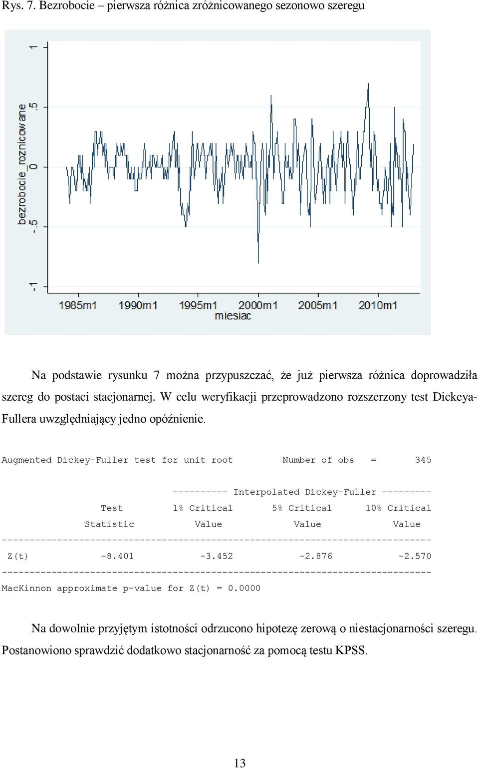 Augmented Dickey-Fuller test for unit root Number of obs = 345 ---------- Interpolated Dickey-Fuller --------- Test 1% Critical 5% Critical 10% Critical Statistic Value Value Value