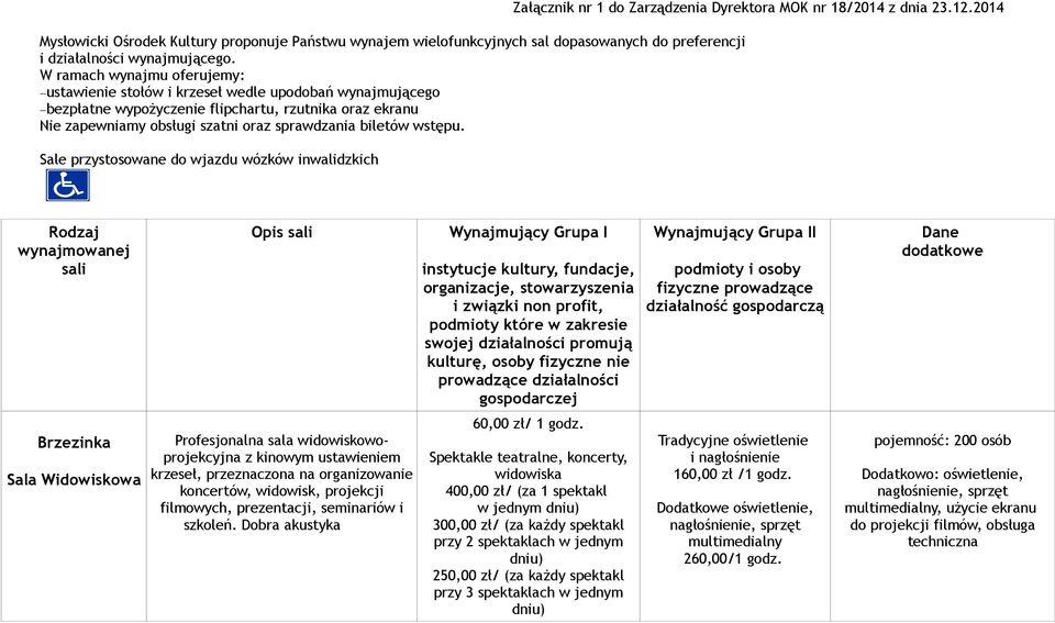 wstępu. Sale przystosowane do wjazdu wózków inwalidzkich Załącznik nr 1 do Zarządzenia Dyrektora MOK nr 18/2014 z dnia 23.12.