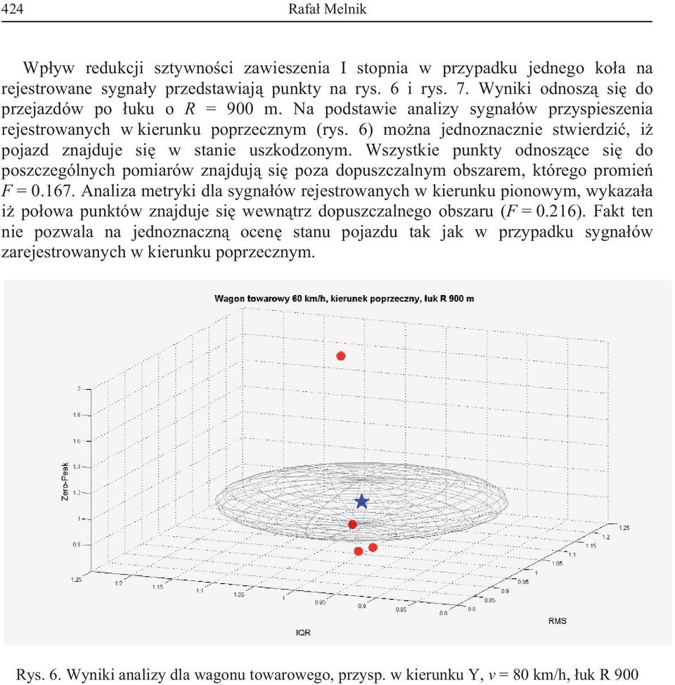 Wszystkie punkty odnoszce si do poszczególnych pomiarów znajduj si poza dopuszczalnym obszarem, którego promie F = 0.167.