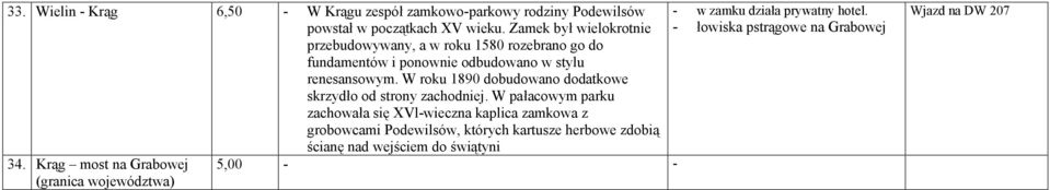 W roku 1890 dobudowano dodatkowe skrzydło od strony zachodniej.