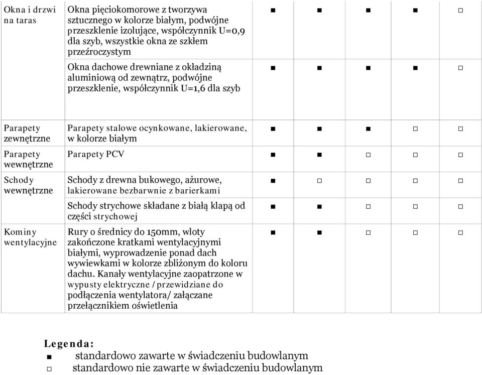 ocynkowane, lakierowane, w kolorze biały Parapety PCV Schody z drewna bukowego, ażurowe, lakierowane bezbarwnie z barierkai Schody strychowe składane z białą klapą od części strychowej Rury o