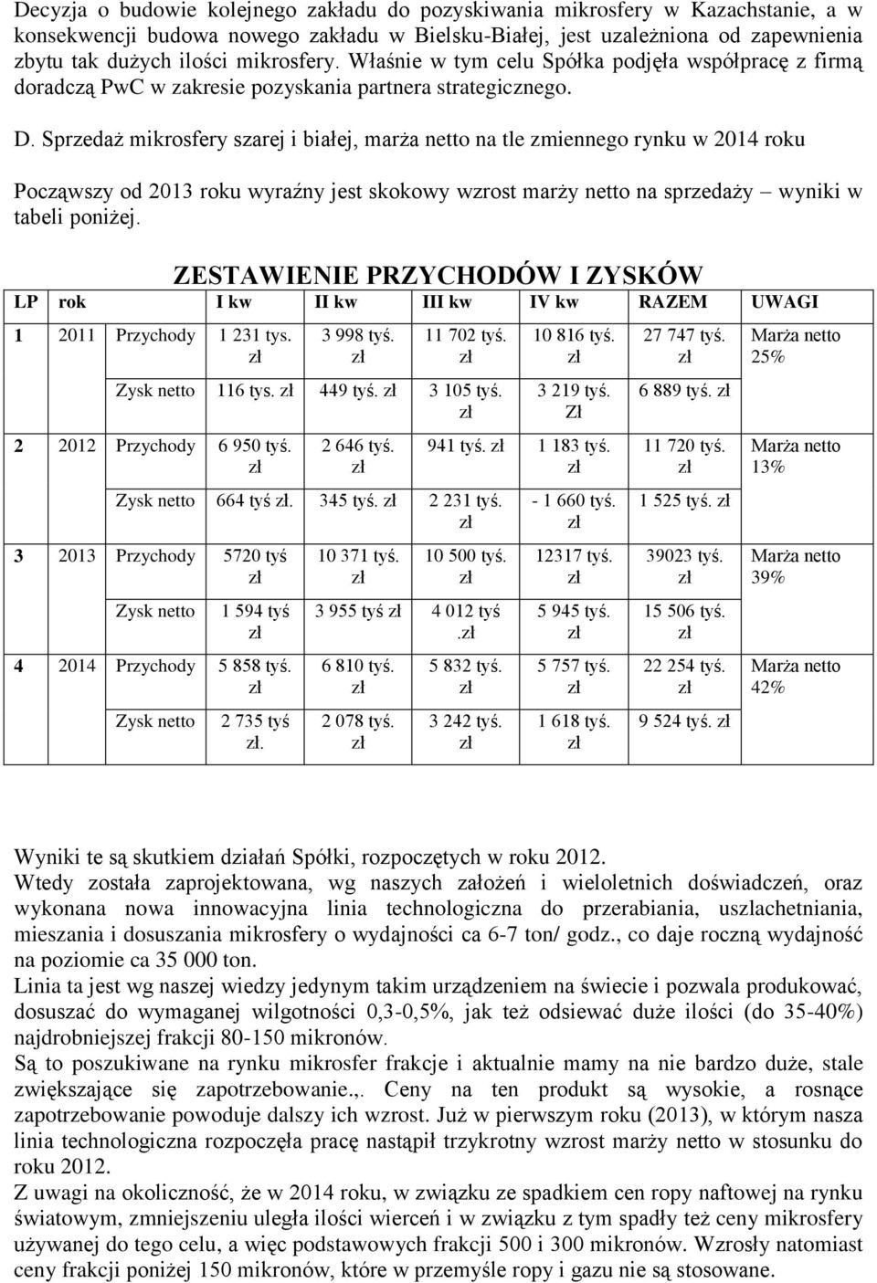 Sprzedaż mikrosfery szarej i białej, marża netto na tle zmiennego rynku w 2014 roku Począwszy od 2013 roku wyraźny jest skokowy wzrost marży netto na sprzedaży wyniki w tabeli poniżej.