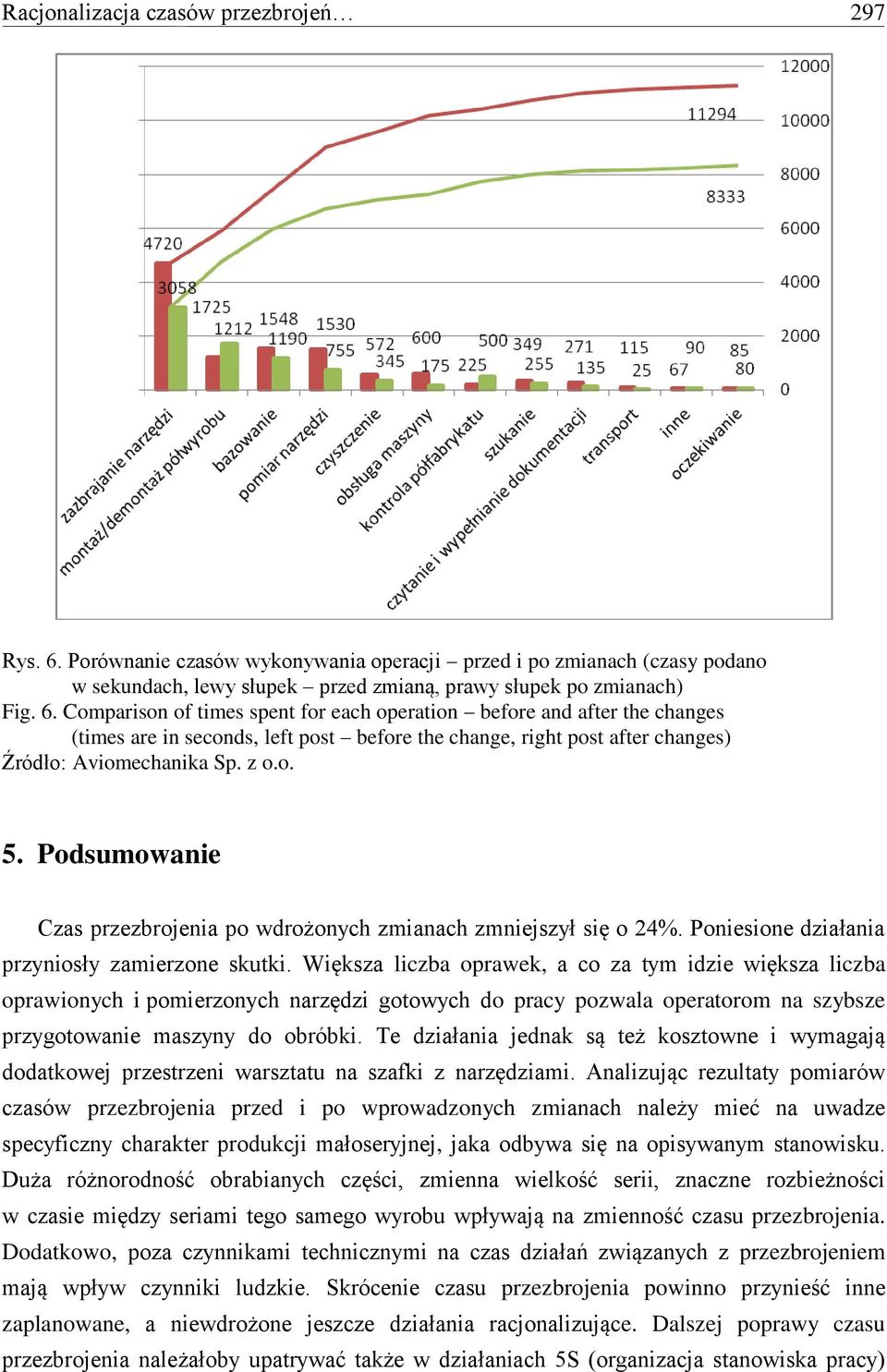 Comparison of times spent for each operation before and after the changes (times are in seconds, left post before the change, right post after changes) Źródło: Aviomechanika Sp. z o.o. 5.